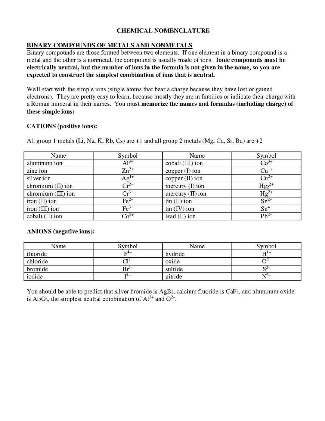 Chemistry Nomenclature study notes