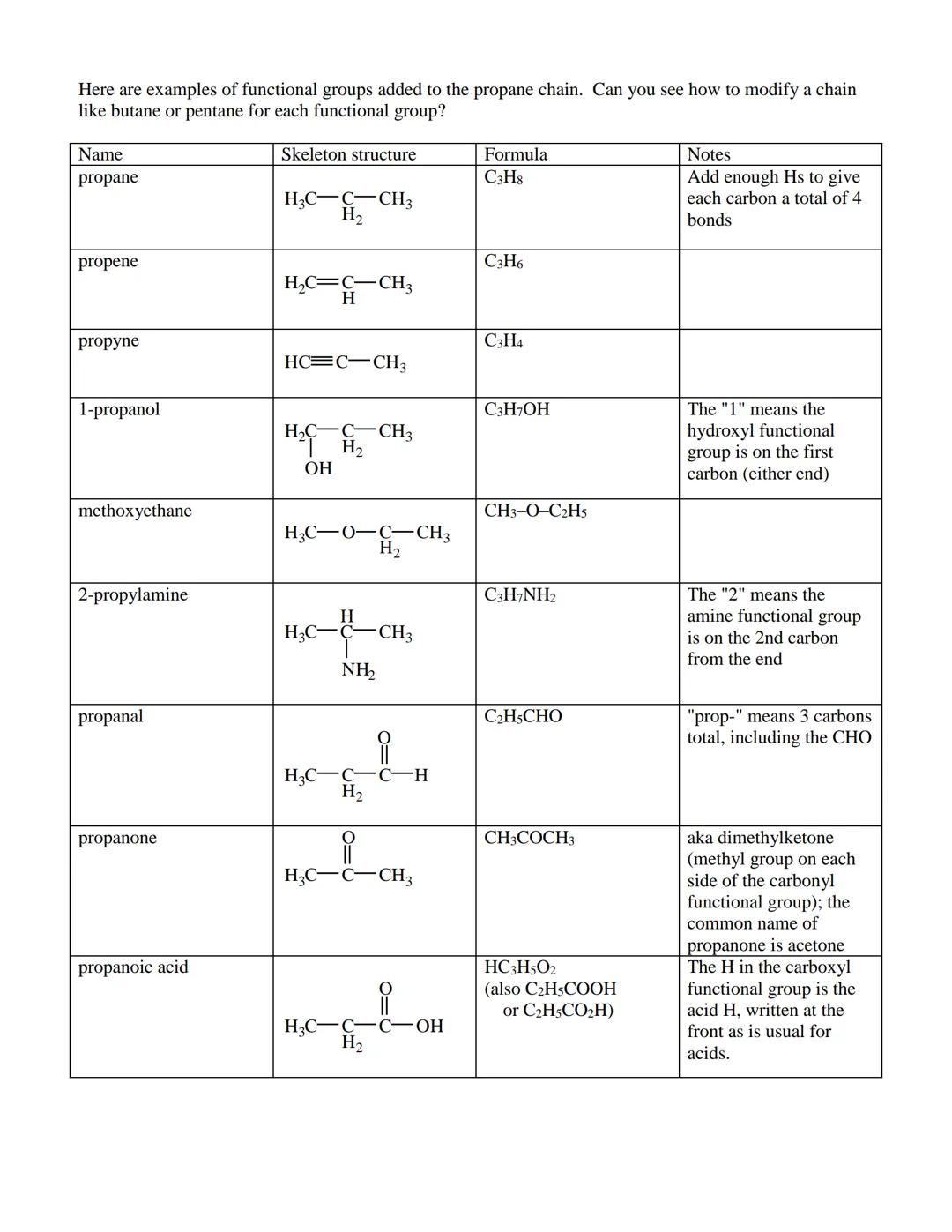 BINARY COMPOUNDS OF METALS AND NONMETALS
Binary compounds are those formed between two elements. If one element in a binary compound is a
me