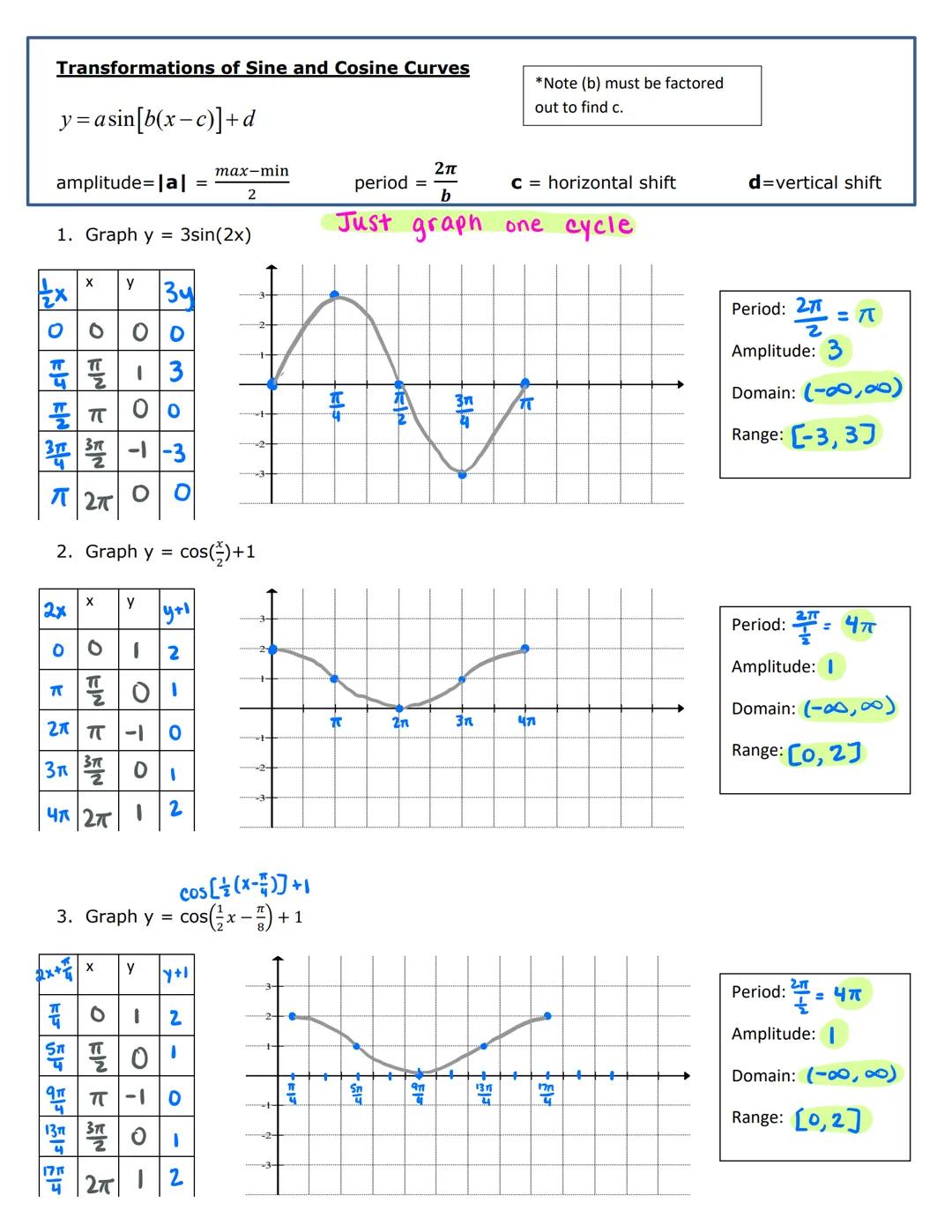 Precalculus Advanced
Important Vocabulary
Period
Midline
Amplitude
0
Graph of Sine
Using your unit circle, fill in the table below using the
