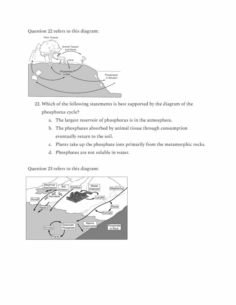 APES Unit 1: Multiple Choice from AP Classroom
Questions 1-3 refer to this diagram:
Bacteria
Nitrates (NO3)
Bacteria
in Soil
Nitrogen Gas (N