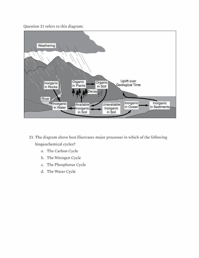 APES Unit 1: Multiple Choice from AP Classroom
Questions 1-3 refer to this diagram:
Bacteria
Nitrates (NO3)
Bacteria
in Soil
Nitrogen Gas (N
