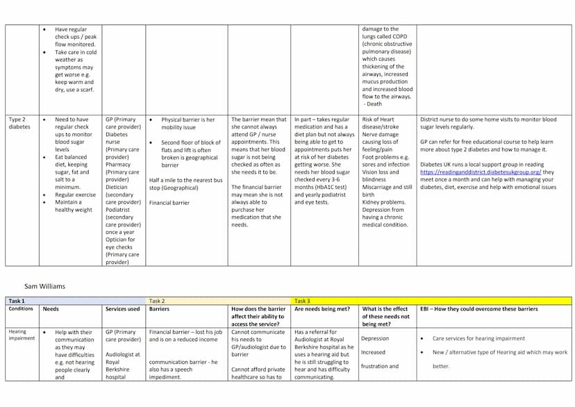 Case Study 1 - Verna and Sam Williams
Verna Williams
Task 1
Condition
S
Mobility
issues
Needs
● To exercise
●
Emotional needs
- Probable fea