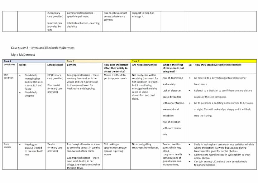 Case Study 1 - Verna and Sam Williams
Verna Williams
Task 1
Condition
S
Mobility
issues
Needs
● To exercise
●
Emotional needs
- Probable fea