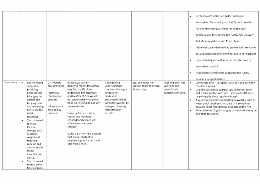 Case Study 1 - Verna and Sam Williams
Verna Williams
Task 1
Condition
S
Mobility
issues
Needs
● To exercise
●
Emotional needs
- Probable fea