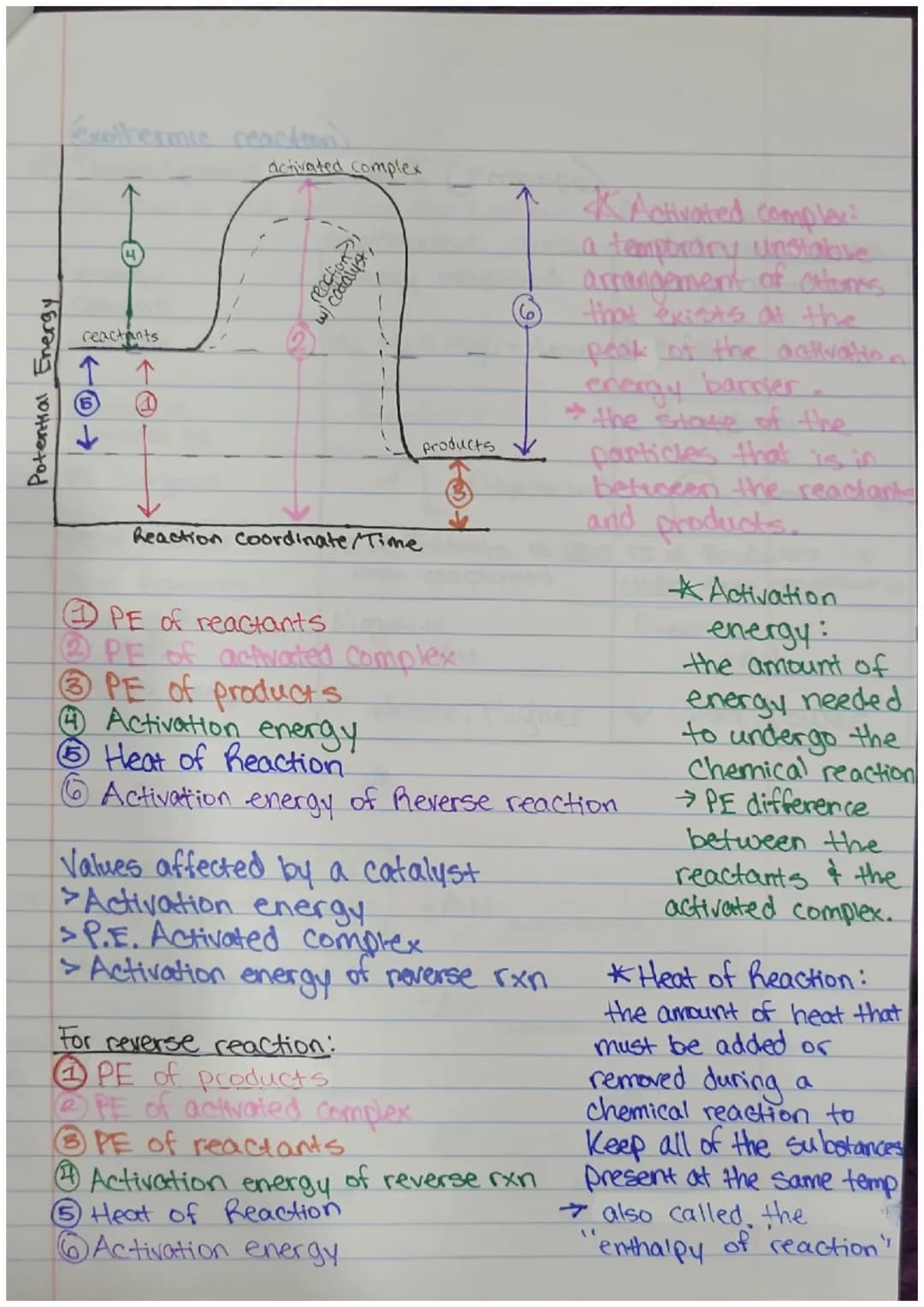 Chem Review Sheet: Kinetics, Thermodynamics, & Equilibrium M.M.
Collision Theory
For a reaction to take place, reactants must collide proper