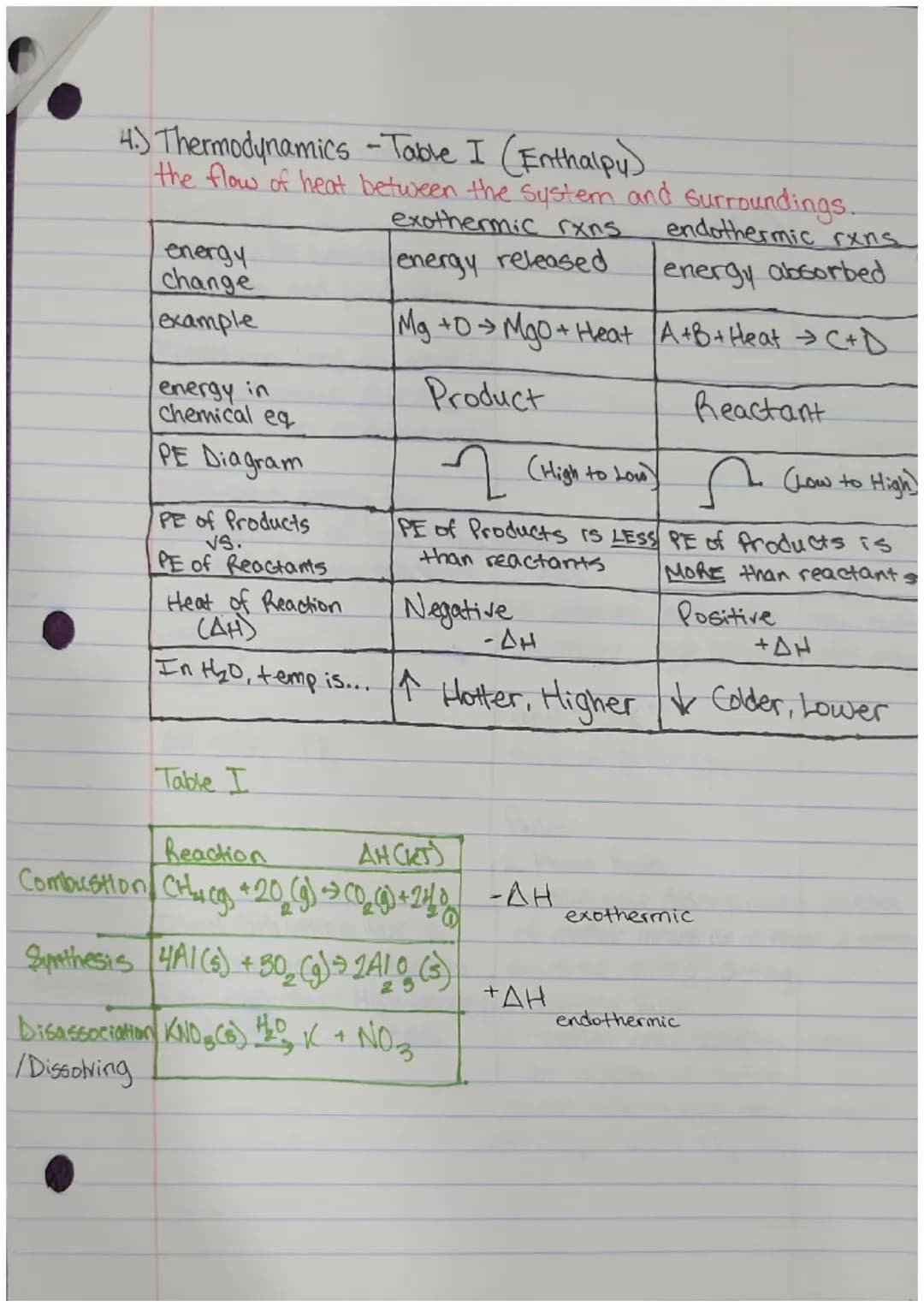 Chem Review Sheet: Kinetics, Thermodynamics, & Equilibrium M.M.
Collision Theory
For a reaction to take place, reactants must collide proper