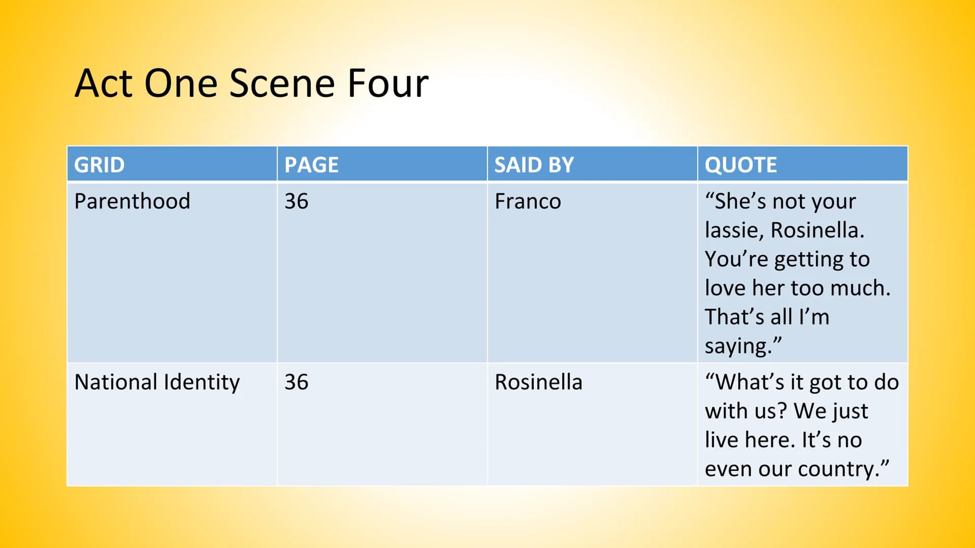 Tally's Blood Act 1 Scene 1
• Luigi is in mourning (his wife has died)
He gives his baby daughter to his sister-in-law Rosinella and her
hus