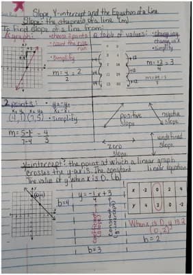 Know Slope and linear relationships  thumbnail