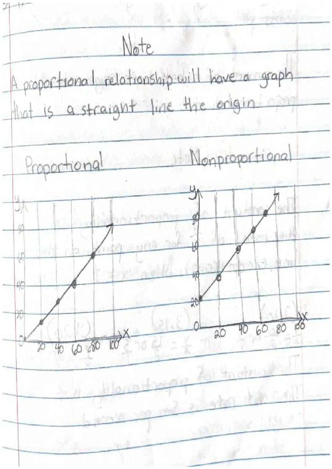 Proportional Relationships & Constant of Proportionality for 7th Grade with Examples