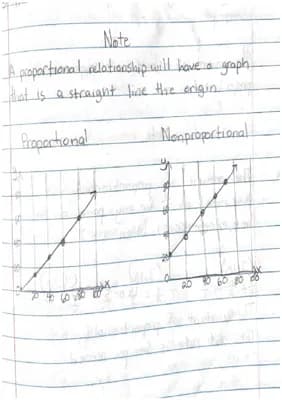 Know Proportions (Constant of Proportionality) thumbnail