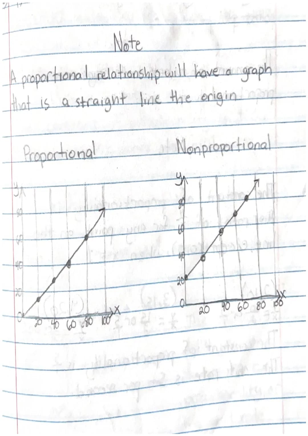 24-11
Note
A proportional relationship will have a graph
that is a straight line the origin om
Proportional
Nonproportional
BA
90
140
1201
O