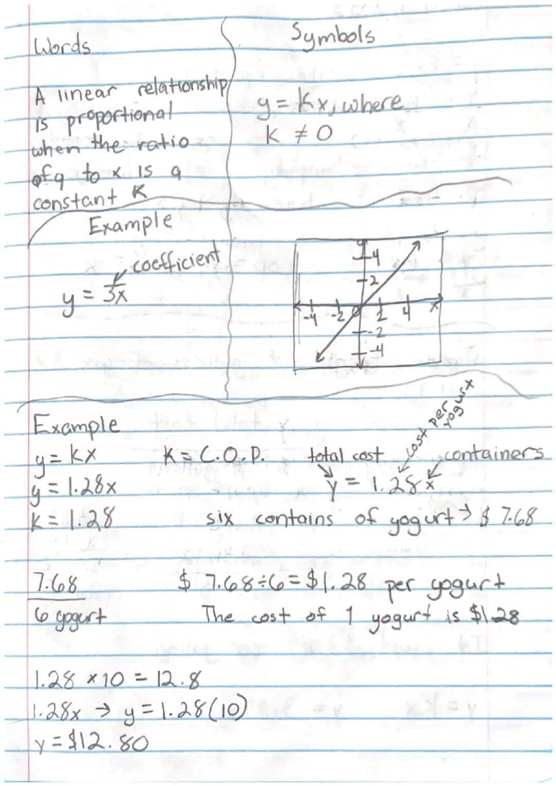 Proportional Relationships & Constant of Proportionality for 7th Grade with Examples