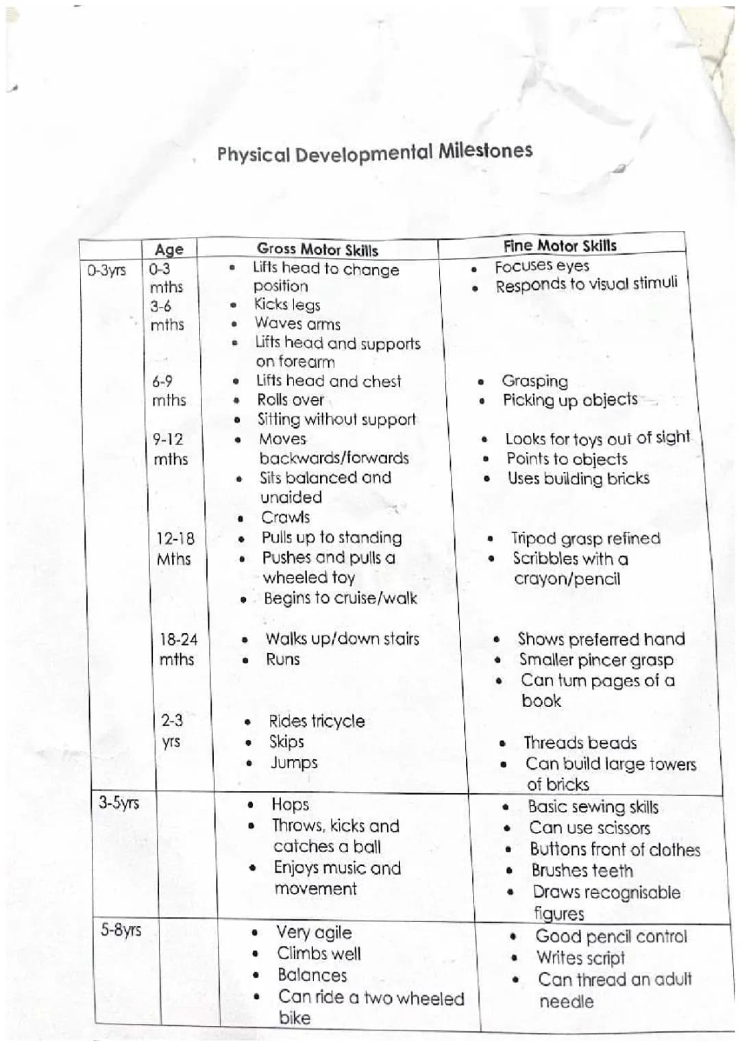 Physical development 