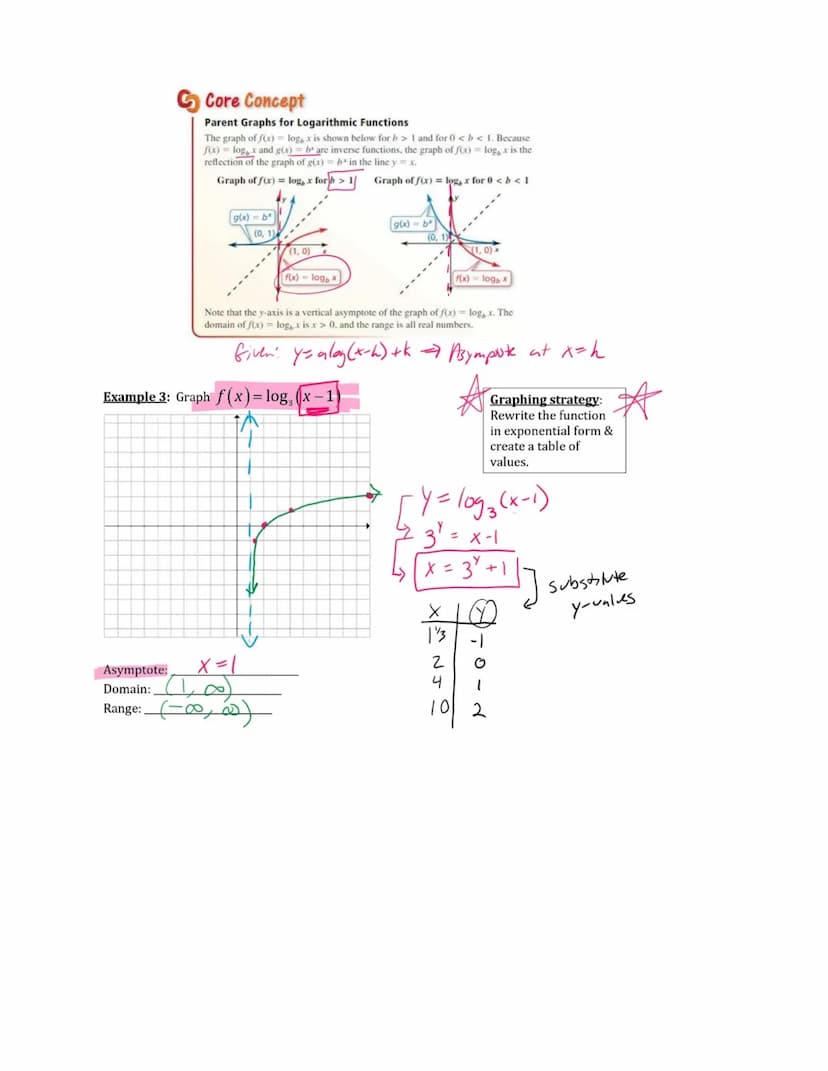 <h2 id="logarithmicfunctionsinalgebra2honorsworksheet">Logarithmic Functions in Algebra 2 Honors Worksheet</h2>
<h3 id="reminderforgradedass