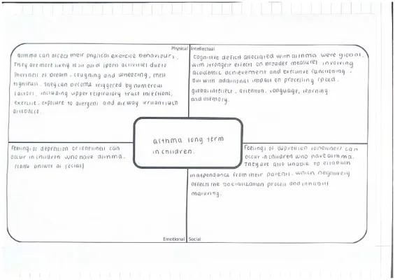 Know health and social Asthma long term in children  thumbnail