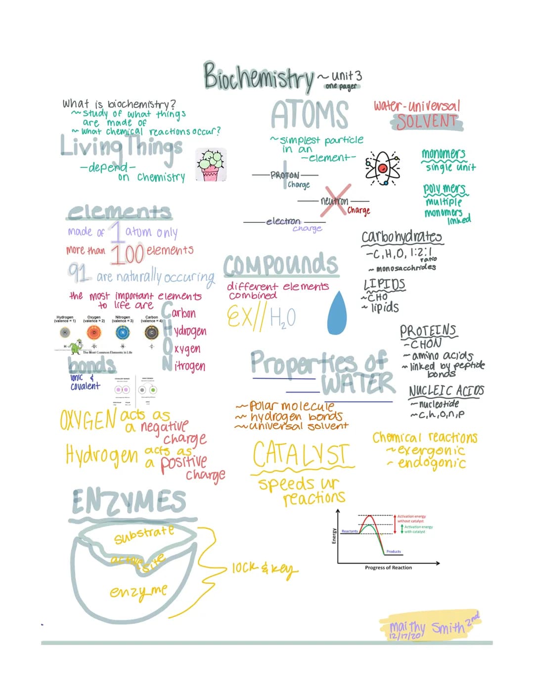 What is biochemistry?
~Study of what things
are made of
~What chemical reactions occur?
Living Things
-depend-
on Chemistry
Hydrogen
(valenc