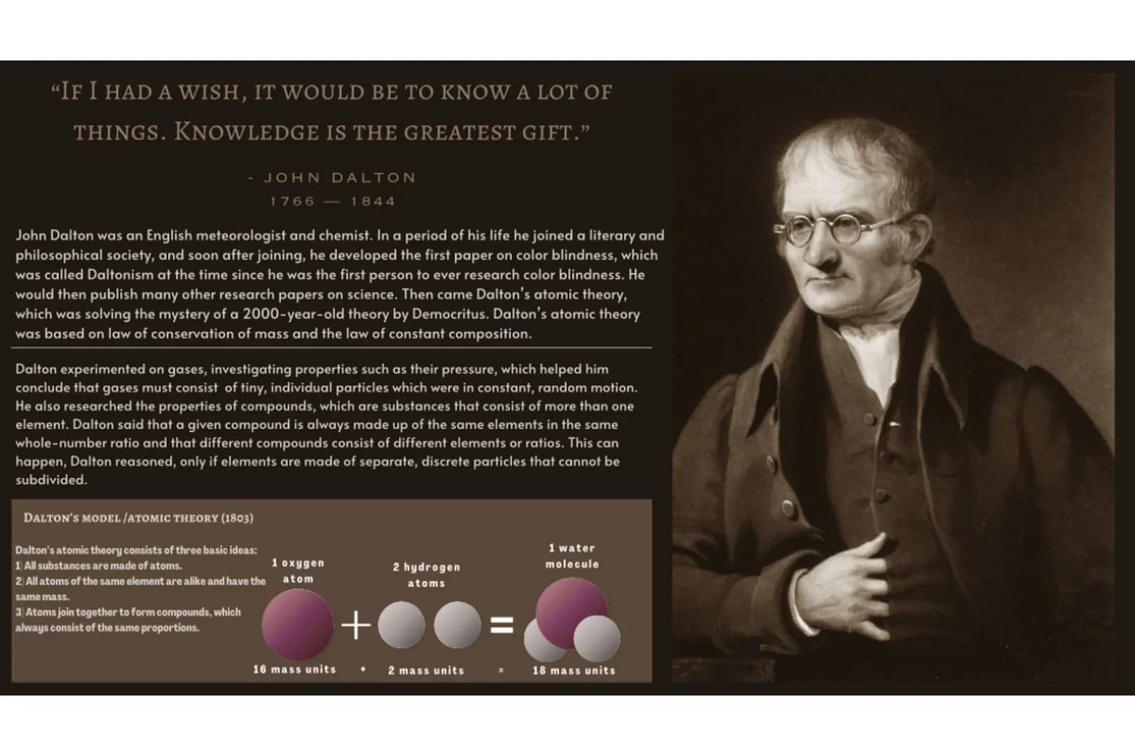"IF I HAD A WISH, IT WOULD BE TO KNOW A LOT OF
THINGS. KNOWLEDGE IS THE GREATEST GIFT."
John Dalton was an English meteorologist and chemist