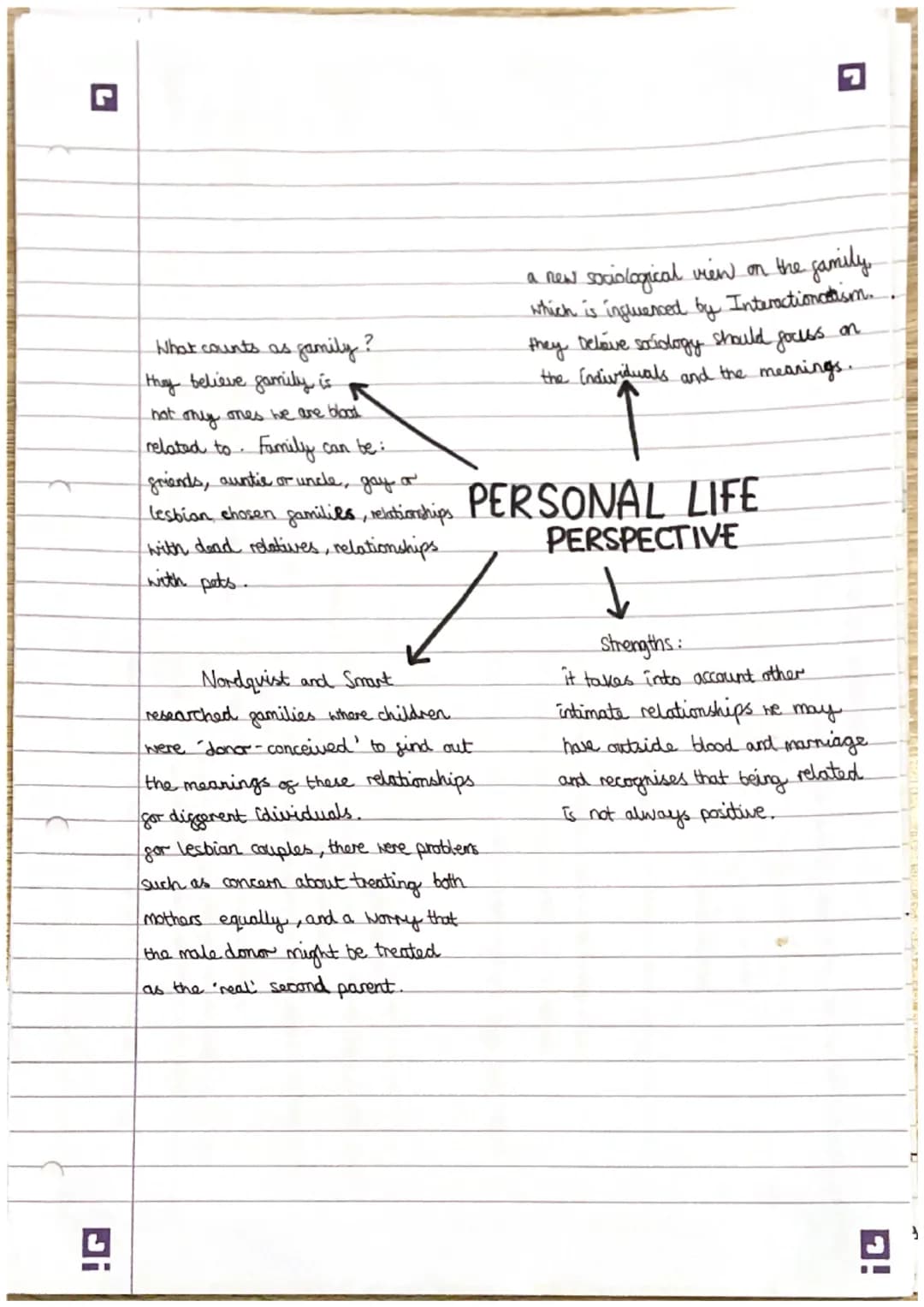 functionalist sociologist - murdock
murdock claimed a
-family is a social group characterised
by common residence, economic co-operation and