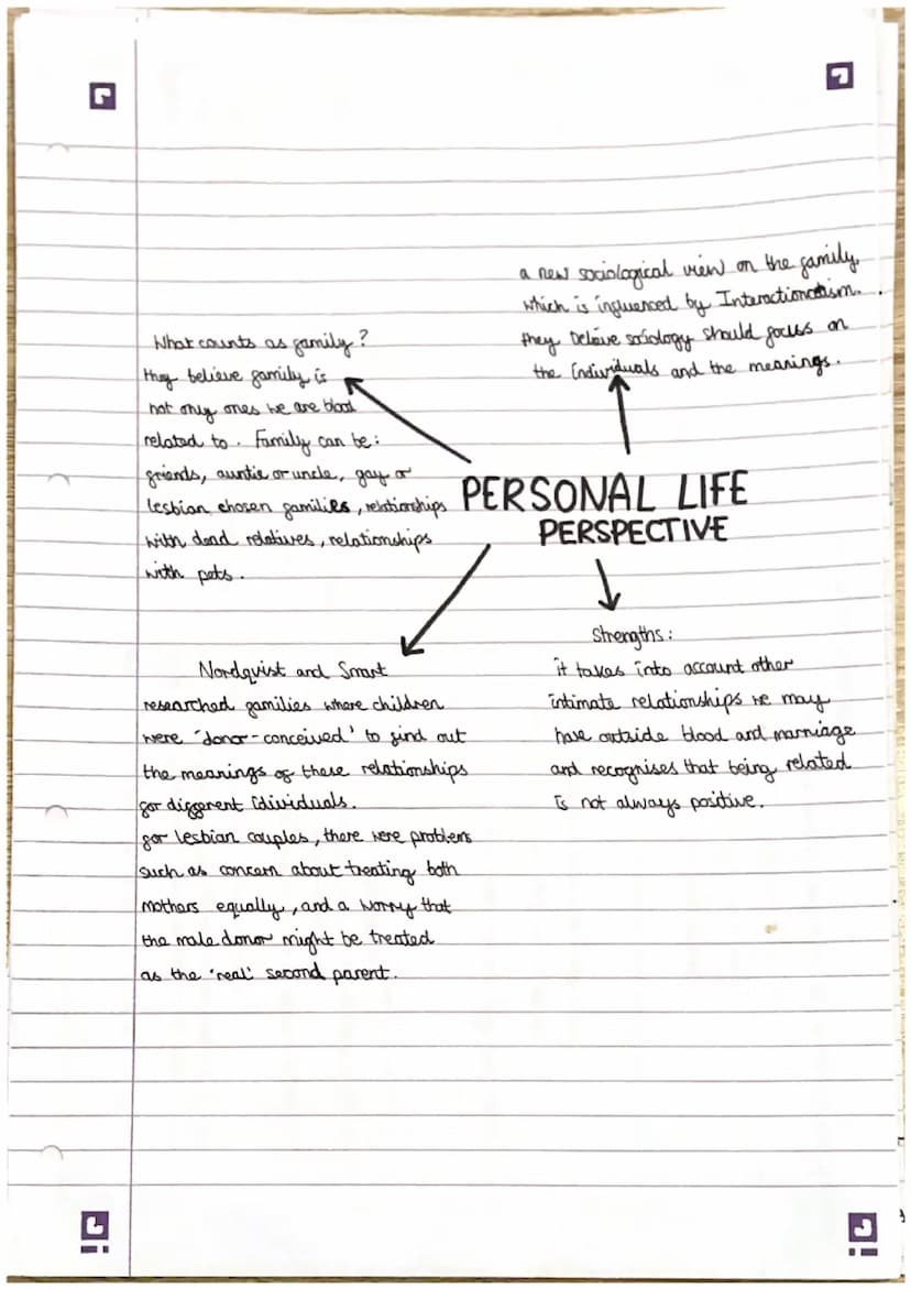 functionalist sociologist - murdock
murdock claimed a
-family is a social group characterised
by common residence, economic co-operation and