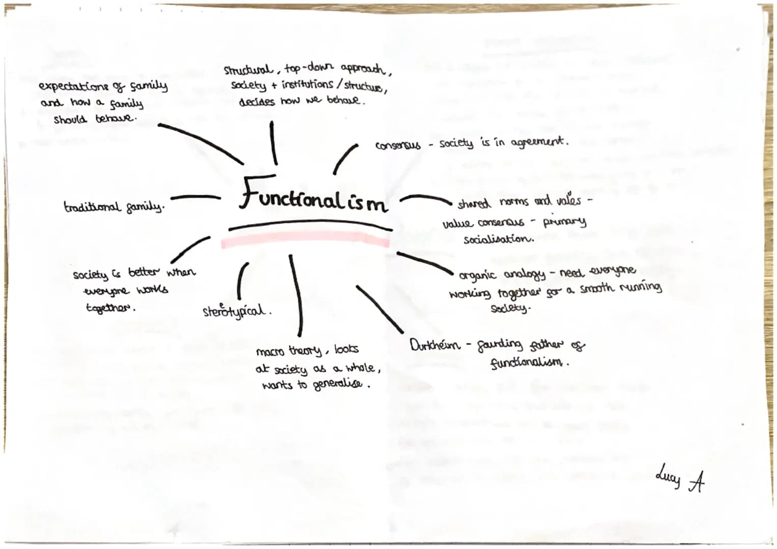 functionalist sociologist - murdock
murdock claimed a
-family is a social group characterised
by common residence, economic co-operation and