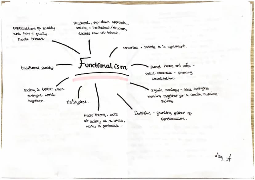 functionalist sociologist - murdock
murdock claimed a
-family is a social group characterised
by common residence, economic co-operation and