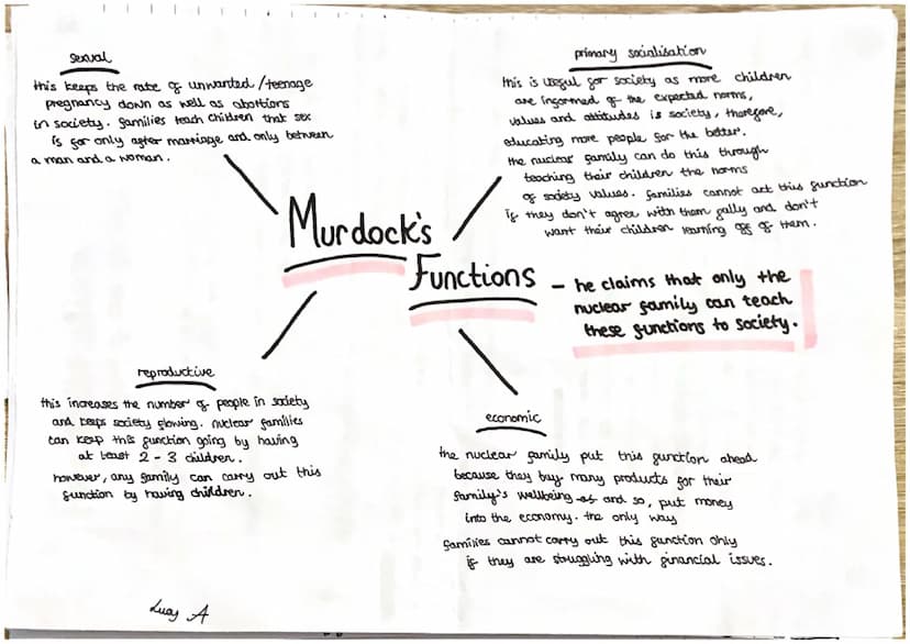 functionalist sociologist - murdock
murdock claimed a
-family is a social group characterised
by common residence, economic co-operation and