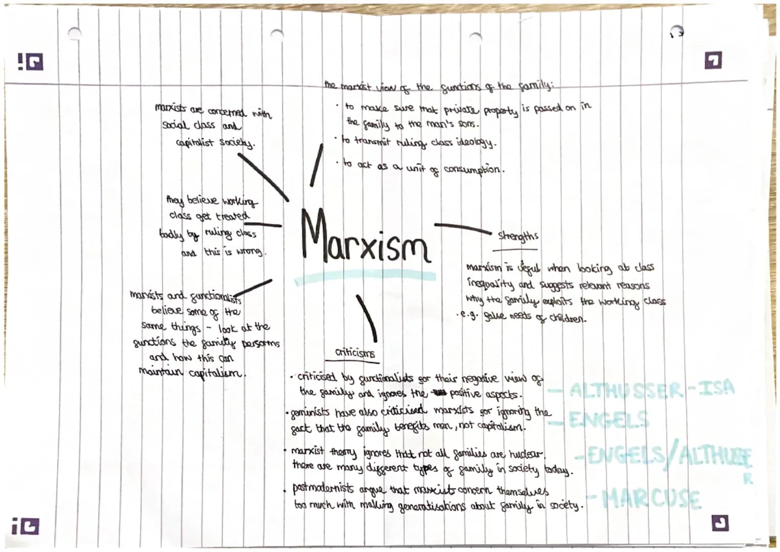 functionalist sociologist - murdock
murdock claimed a
-family is a social group characterised
by common residence, economic co-operation and