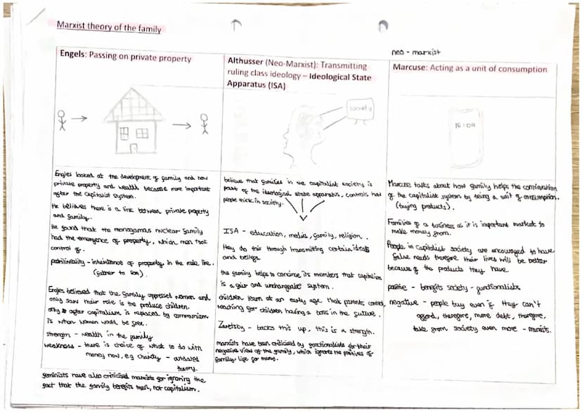 functionalist sociologist - murdock
murdock claimed a
-family is a social group characterised
by common residence, economic co-operation and