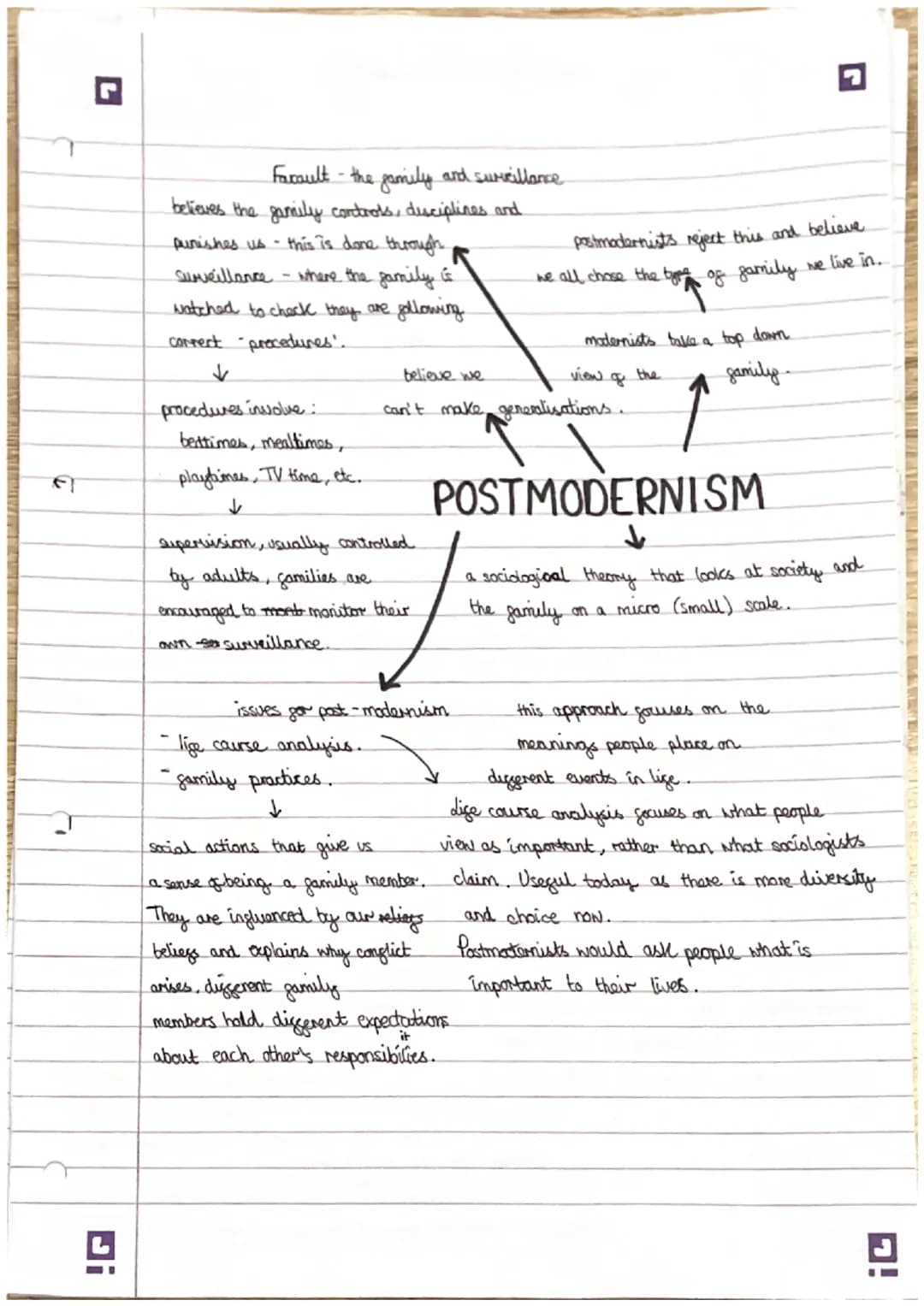 functionalist sociologist - murdock
murdock claimed a
-family is a social group characterised
by common residence, economic co-operation and
