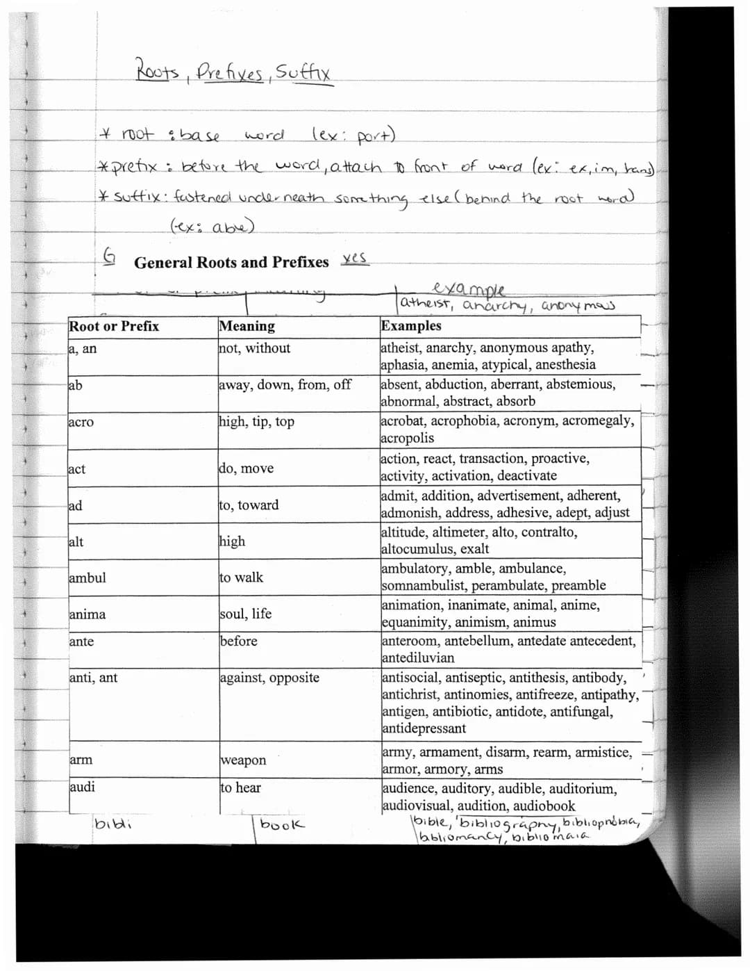 lab
Root or Prefix
a, an
acro
act
ad
alt
ambul
anima
ante
* root : base
word
(ex: port)
*prefix: before the word, attach to front of word (e