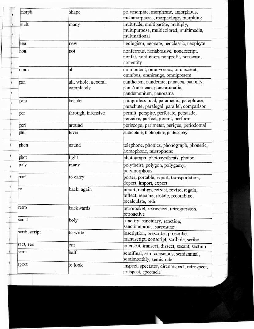 lab
Root or Prefix
a, an
acro
act
ad
alt
ambul
anima
ante
* root : base
word
(ex: port)
*prefix: before the word, attach to front of word (e