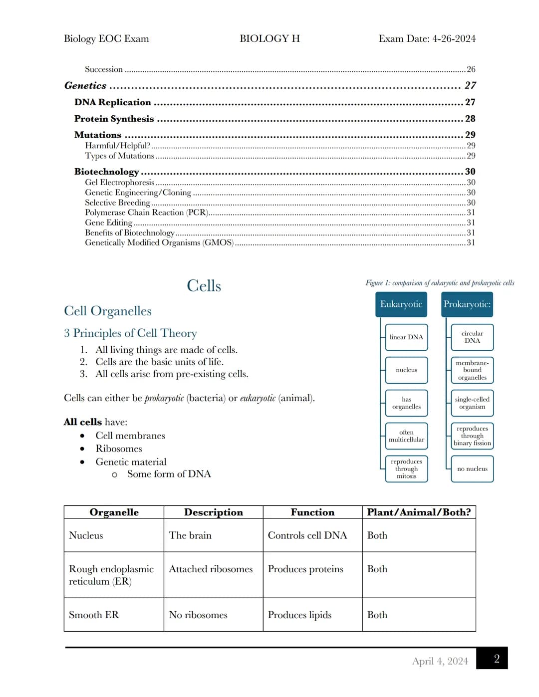 Biology EOC Exam
BIOLOGY H
Exam Date: 4-26-2024
Biology EOC Exam Review
Table of Contents
Cells
Cell Organelles....
3 Principles of Cell The