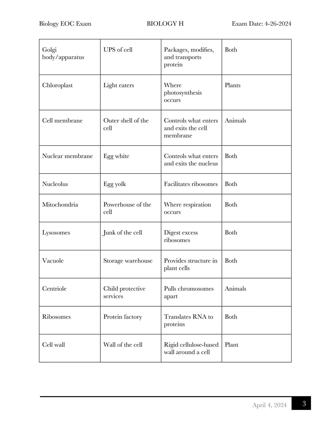 Biology EOC Exam
BIOLOGY H
Exam Date: 4-26-2024
Biology EOC Exam Review
Table of Contents
Cells
Cell Organelles....
3 Principles of Cell The