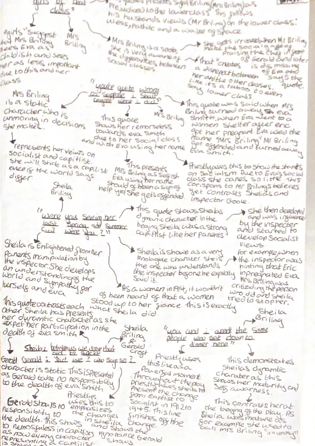 
<h2 id="mrbirlingquotesandanalysis">Mr. Birling Quotes and Analysis</h2>
<p>In Act 1 of <em>An Inspector Calls,</em> Mr. Birling displays h