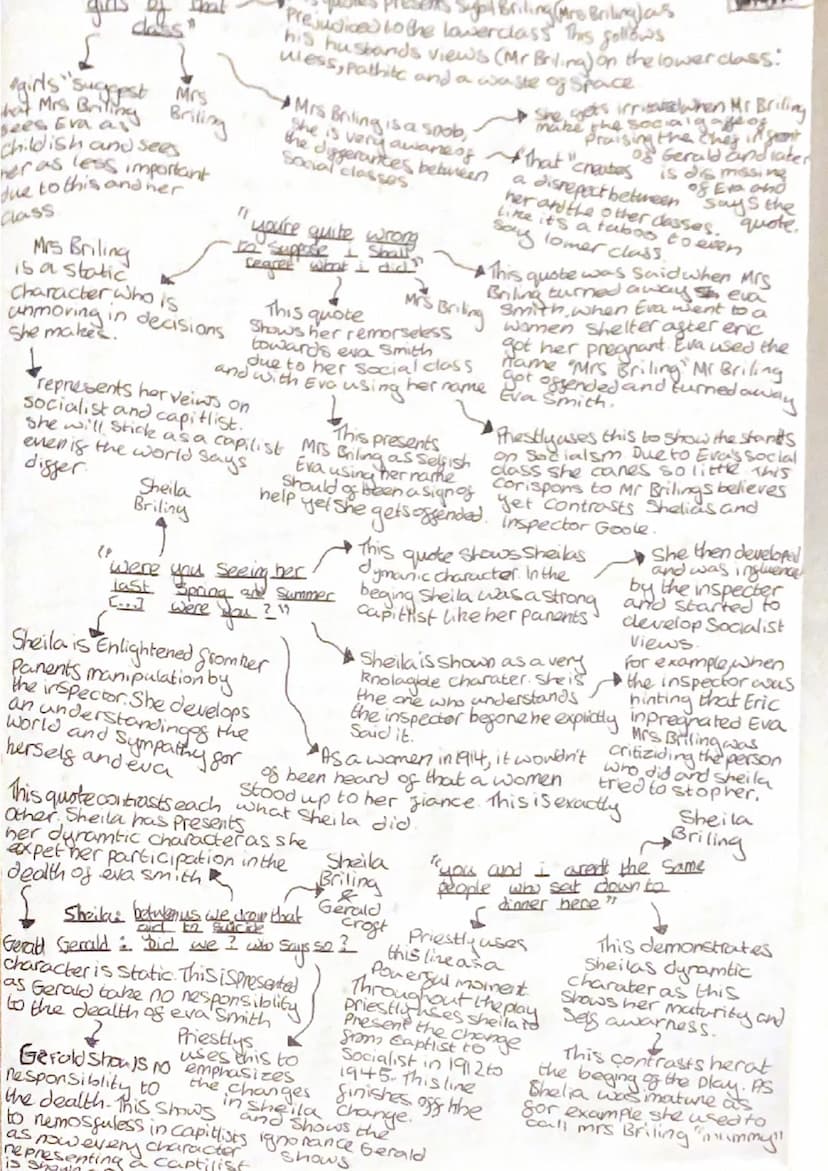 
<h2 id="mrbirlingquotesandanalysis">Mr. Birling Quotes and Analysis</h2>
<p>In Act 1 of <em>An Inspector Calls,</em> Mr. Birling displays h