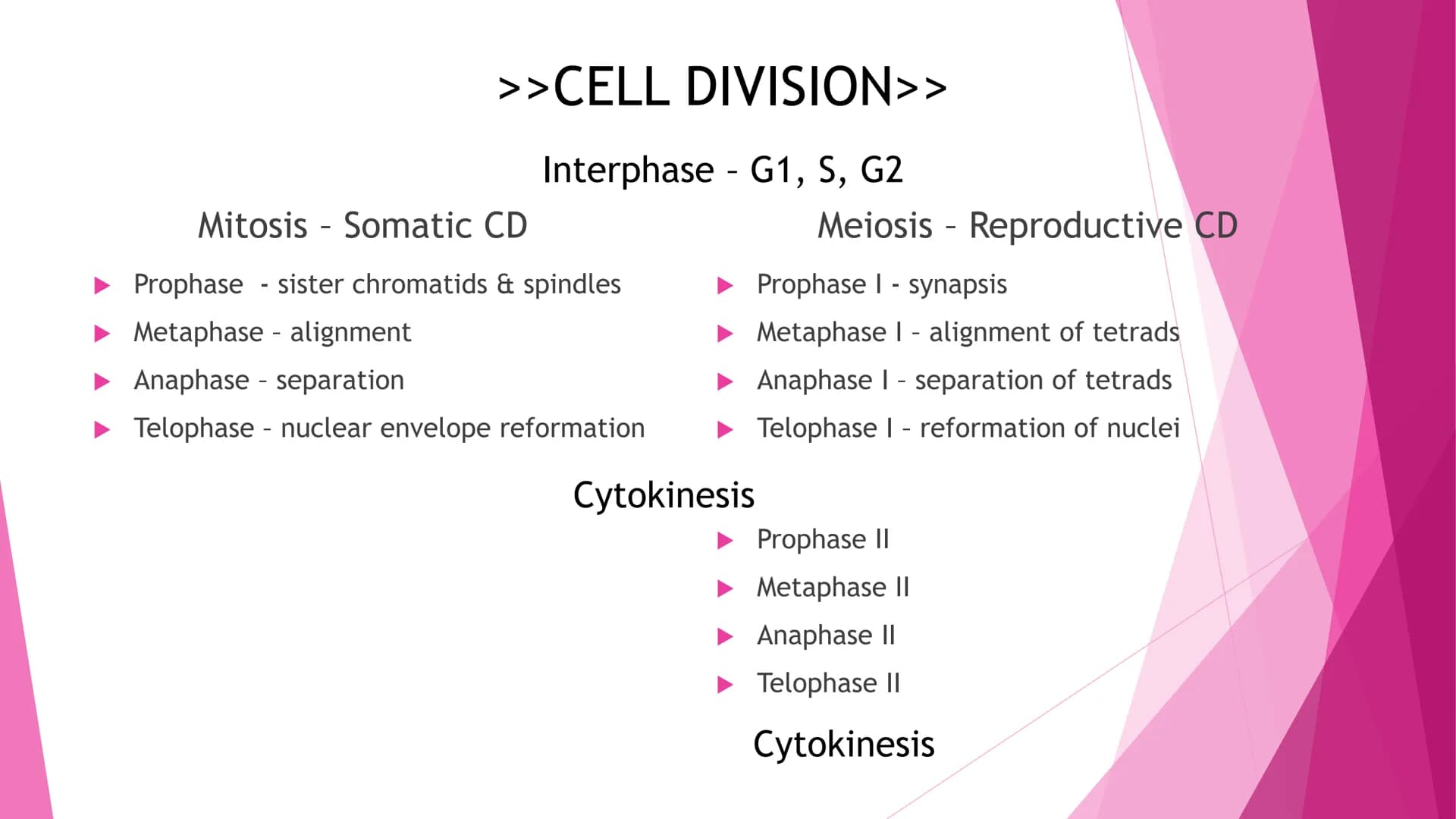 REPRODUCTION
Cell Division | Modes of Reproduction | Genetics & Heredity | Nature of Genes | DNA >>CELL DIVISION>>
Interphase - G1, S, G2
Mi