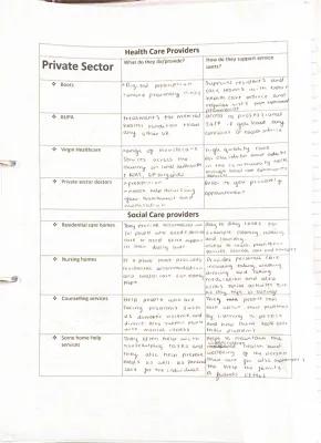 Know Health and social care providers  thumbnail