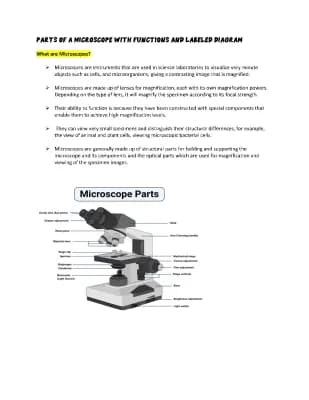 Know The Microscope  thumbnail