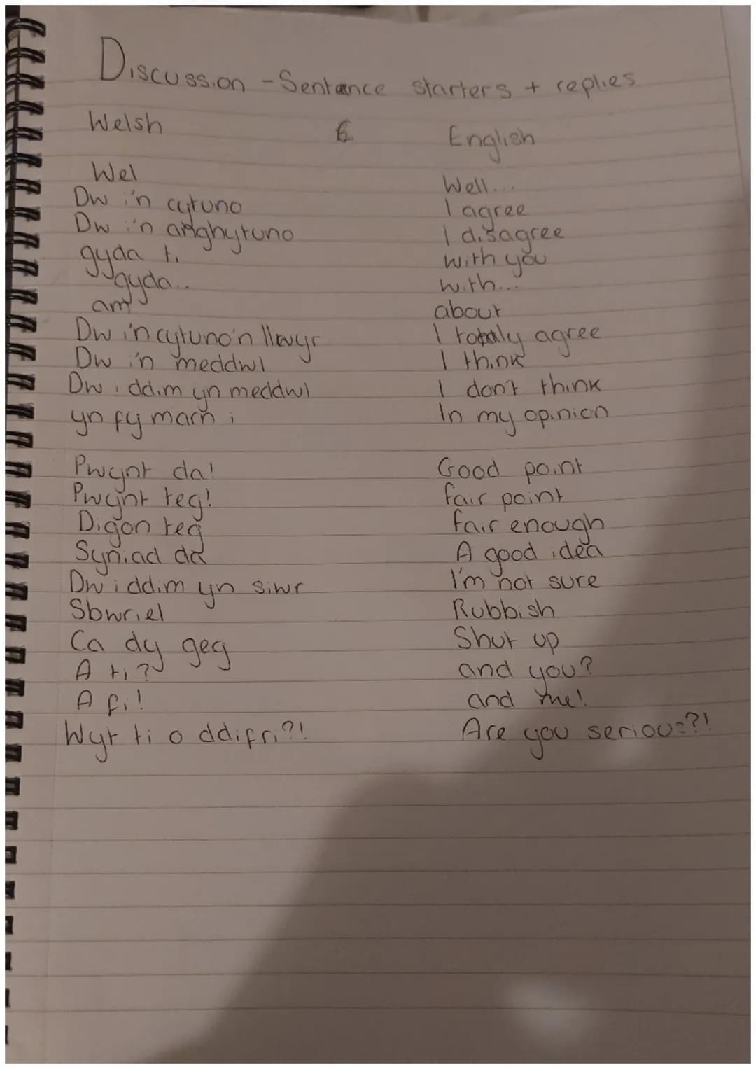 Discussion -Sentence starters + replies
6.
English
Well...
1
agree
I disagree
with you
with...
about
I tobaly agree
I think
Welsh
Wel
Dw i'n