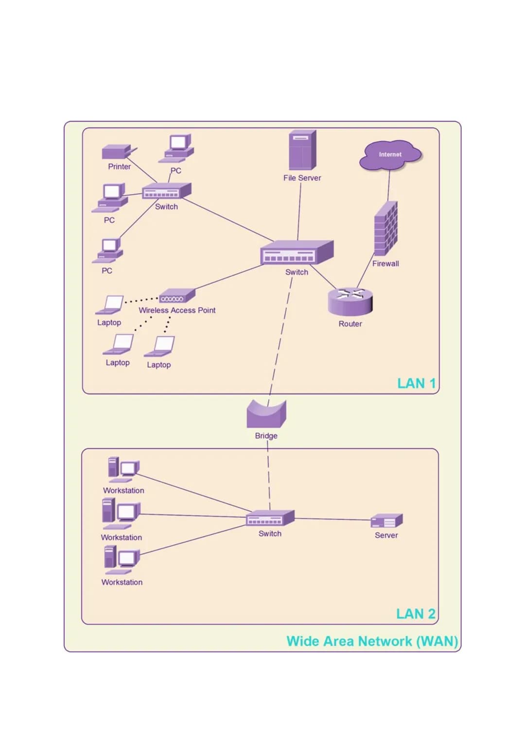 CHAPTER 2: Communication and networking technologies
ARPAnet - Advanced Research Projects Agency Network, one of the
earliest forms of netwo