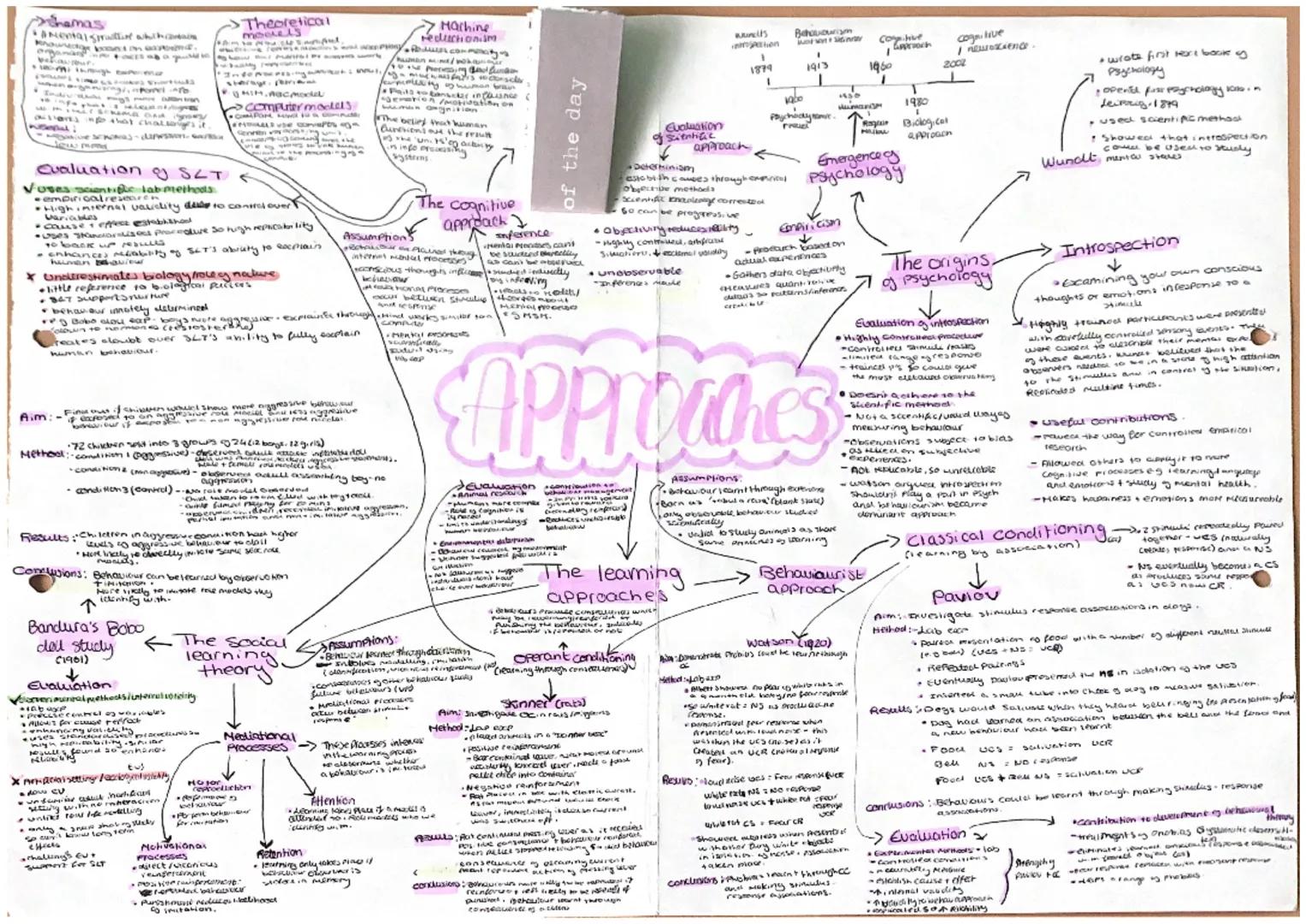 Shamas
•Amental Struthing which contain
organa
NAMA GAD
20 ing that chall
Neved:
•High internal
variables
• cause & effect establishool
•
fa