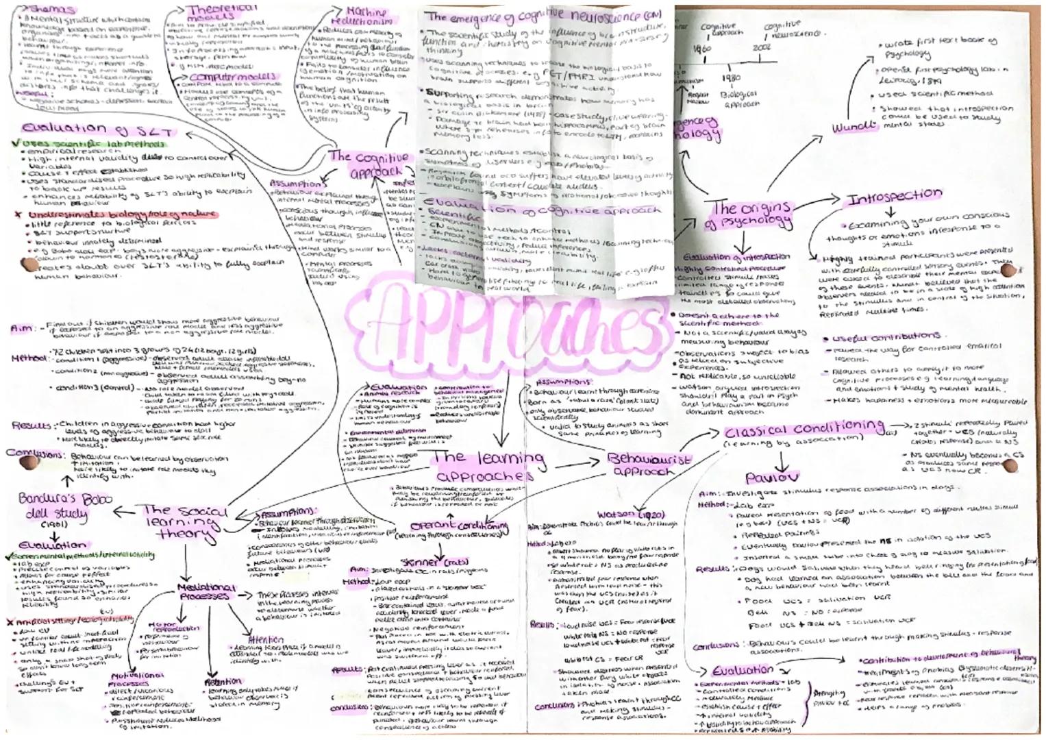 Shamas
•Amental Struthing which contain
organa
NAMA GAD
20 ing that chall
Neved:
•High internal
variables
• cause & effect establishool
•
fa