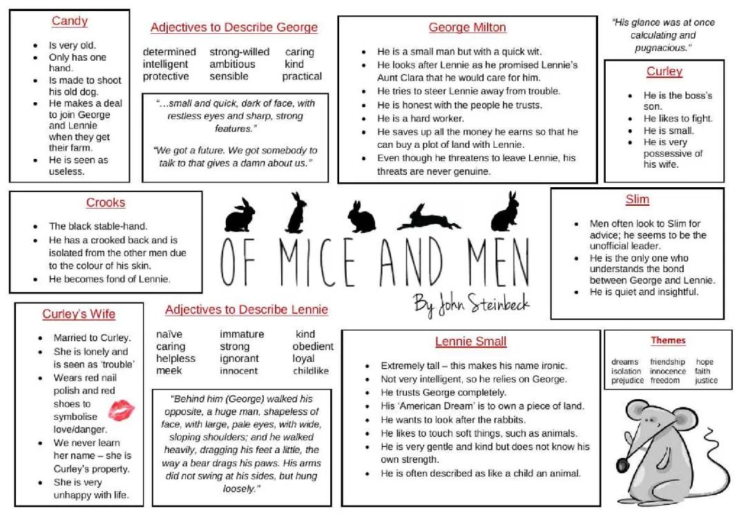 Of Mice and Men