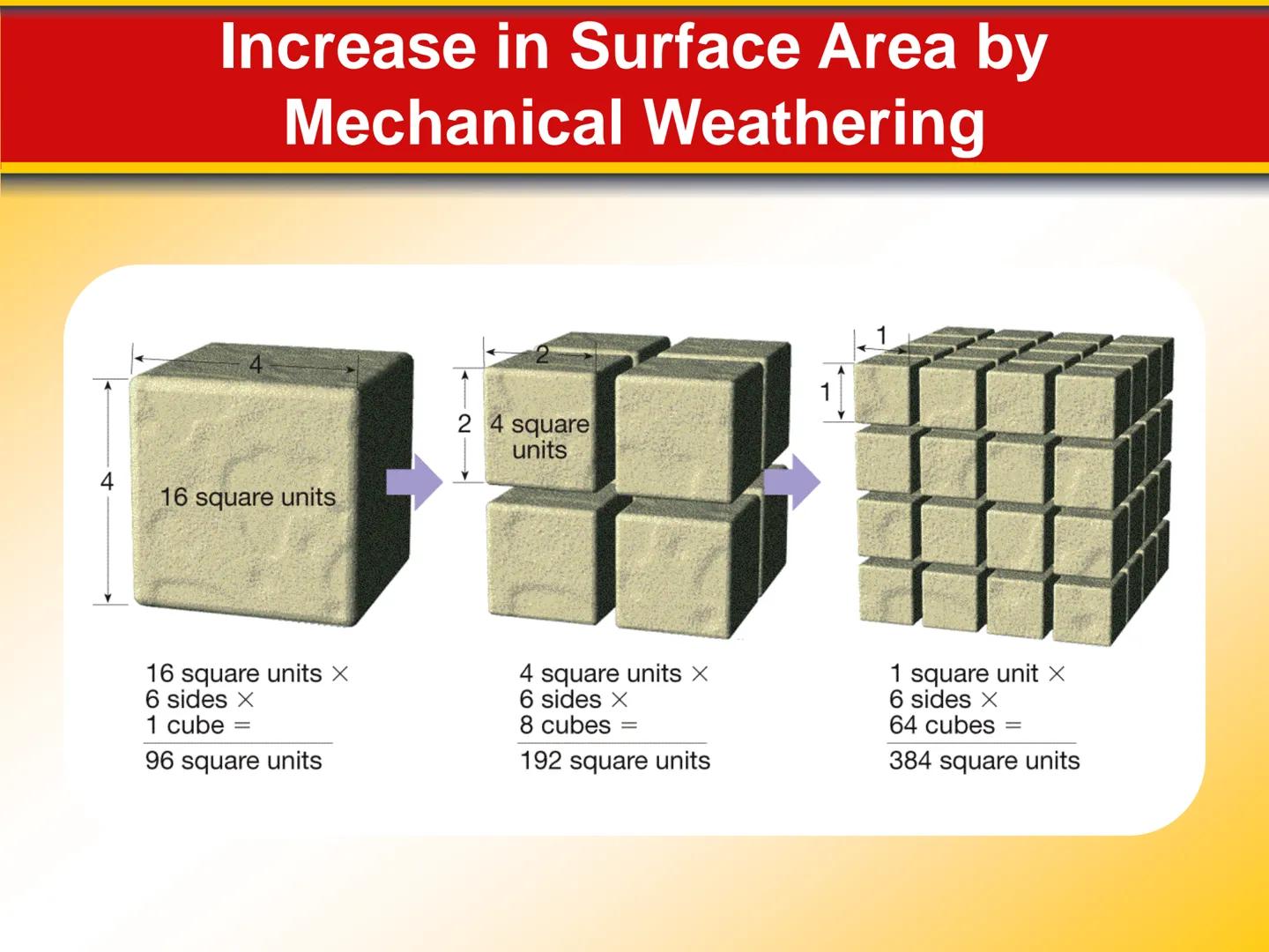 Chapter Weathering, Soil, and
Mass Movements
5 5.1 Weathering
Mechanical Weathering
Mechanical weathering occurs when
physical forces break 