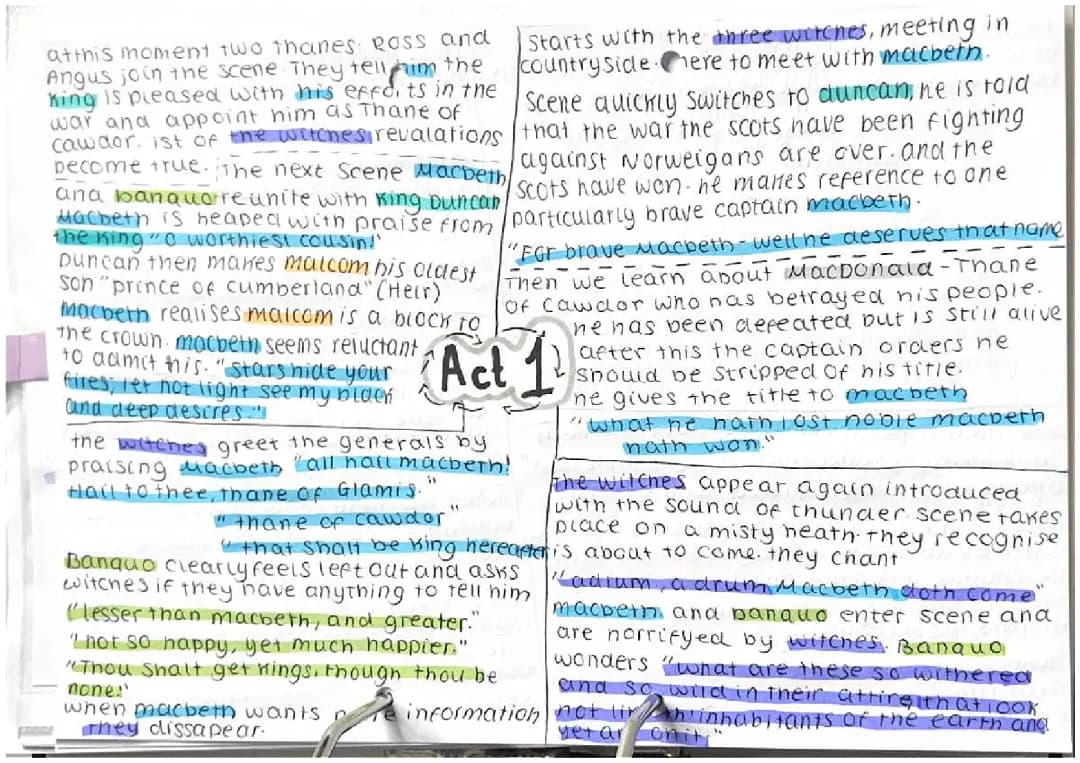 Easy Macbeth Plot Summary and Character Guide for Acts 1-5