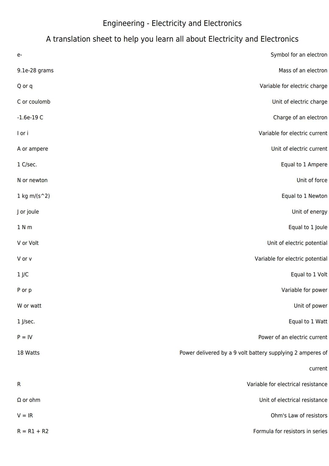 Engineering - Electricity and Electronics

A translation sheet to help you learn all about Electricity and Electronics

e- Symbol for an ele