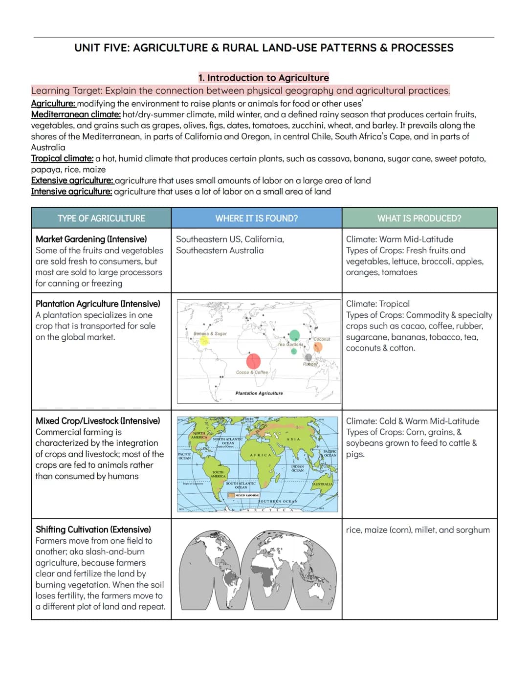 UNIT FIVE: AGRICULTURE & RURAL LAND-USE PATTERNS & PROCESSES
1. Introduction to Agriculture
Learning Target: Explain the connection between 