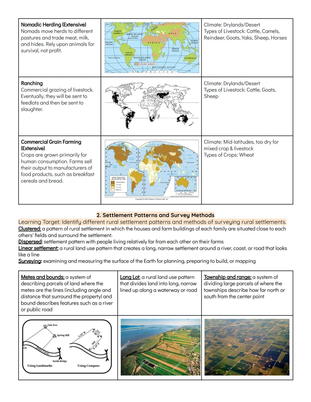 UNIT FIVE: AGRICULTURE & RURAL LAND-USE PATTERNS & PROCESSES
1. Introduction to Agriculture
Learning Target: Explain the connection between 