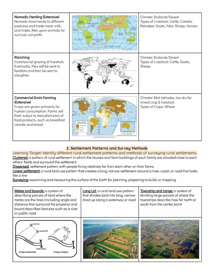 UNIT FIVE: AGRICULTURE & RURAL LAND-USE PATTERNS & PROCESSES
1. Introduction to Agriculture
Learning Target: Explain the connection between 