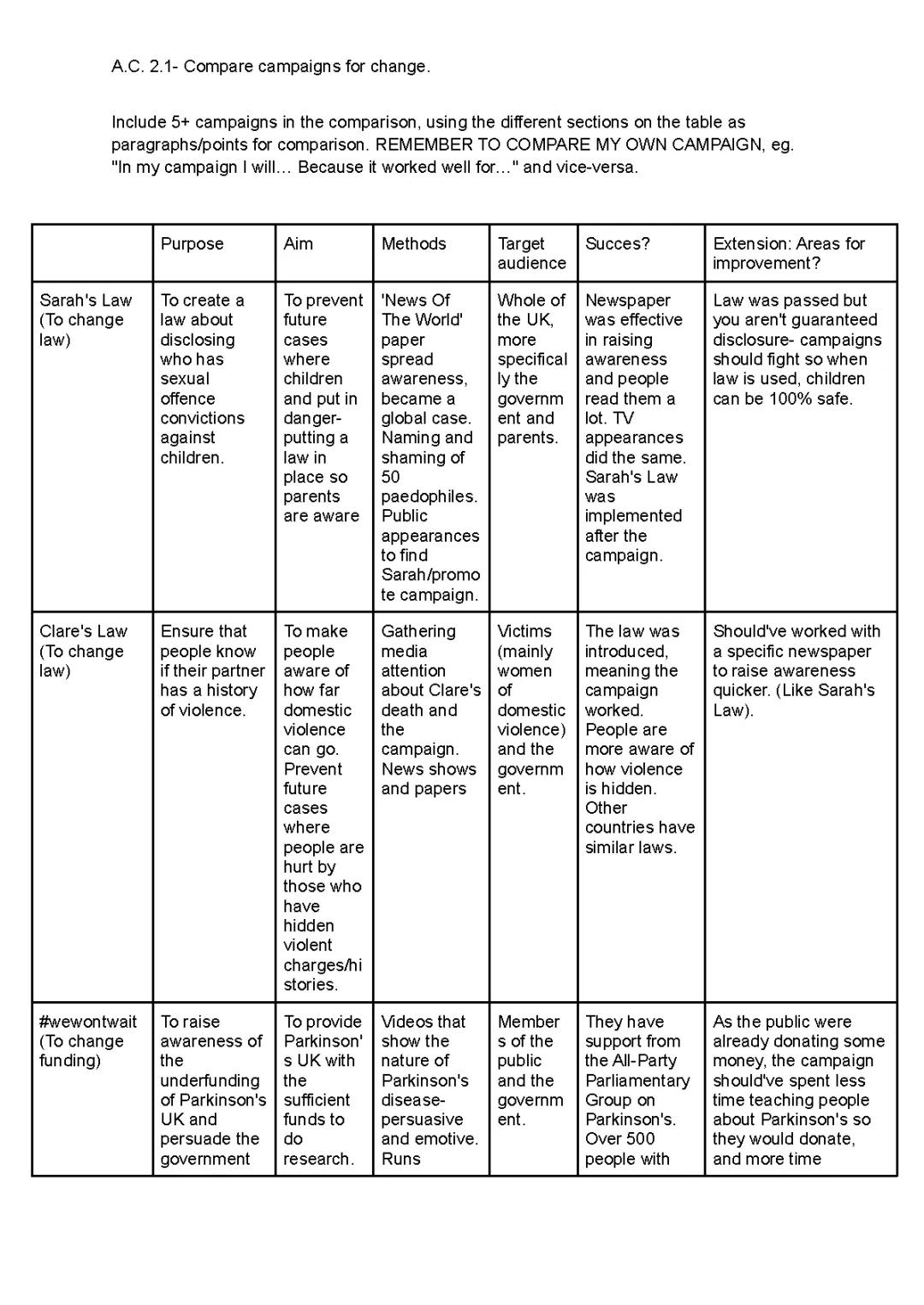 Comparing Campaigns for Change in Law and Criminology Examples